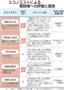 消費増税「道筋を示せ」　菅政権にエコノミスト注文