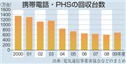回収された携帯電話の基板（ブルームバーグ）