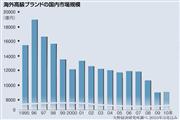 クリスチャン ディオール（ブルームバーグ）