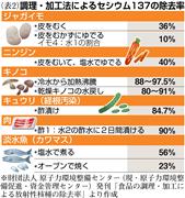ハンバーガーを食べる児童たち。原発に近い小学校では不完全な給食が続き、震災直後はおにぎりとヨーグルトだけだった=5月24日、福島県南相馬市(小野田雄一撮影)