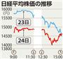 今後１カ月で１０００円超下落も　市場関係者「ヘッジファンドが大口の売り」