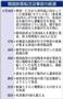 【韓国旅客船沈没】経過＝２０１４年４月１６日～４月２２日。※韓国旅客船「セウォル号」の航路＝２０１４年４月１６日午前９時ごろ、韓国の旅客船「セウォル」号（乗客乗員計４７５人に訂正、６８２５トン）が珍島付近を航行中に遭難信号を発信した。※聯合ニュースによる