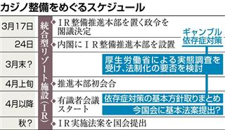 カジノ整備をめぐるスケジュール カジノ整備をめぐるスケジュール