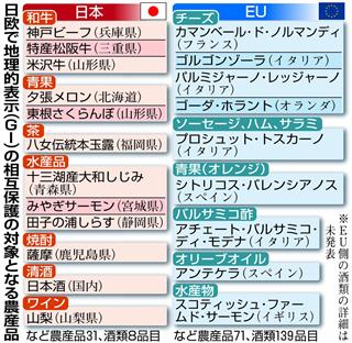 日欧で地理的表示の相互保護の対象となる農産品 日欧で地理的表示の相互保護の対象となる農産品