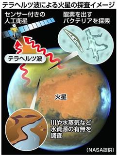 テラヘルツ波火星探査 テラヘルツ波火星探査