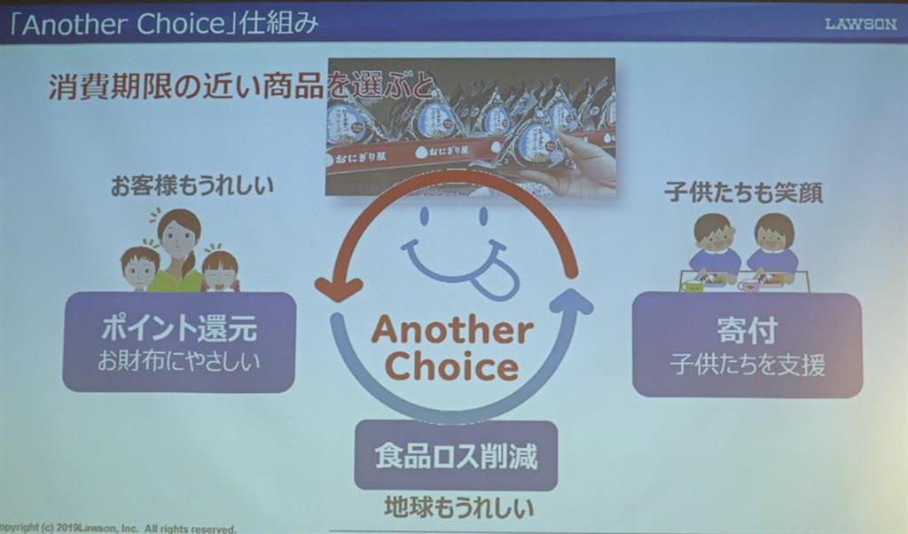 「Another Choice」の仕組み