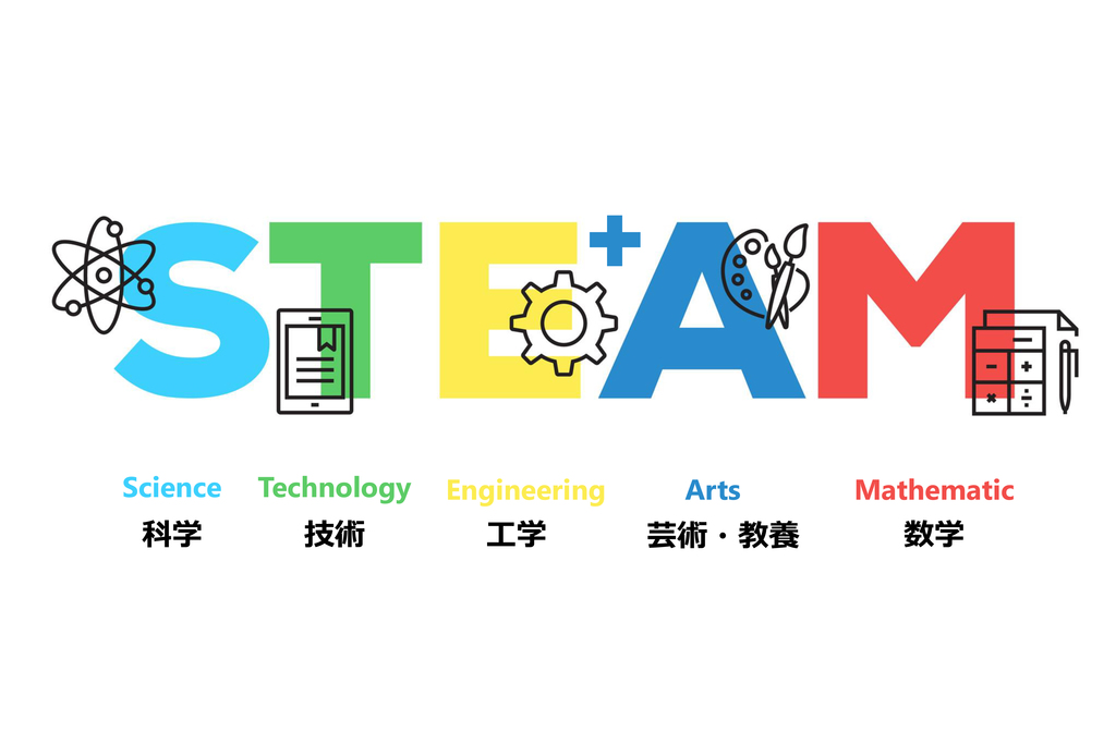 「STEM」という教育手法にArtの分野を補い、「STEAM」となりました。