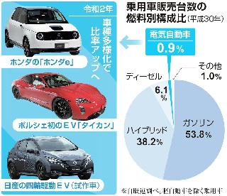 今年の景気はどうなる　前半は足踏み、五輪後に回復傾向
