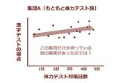chart：SankeiBiz