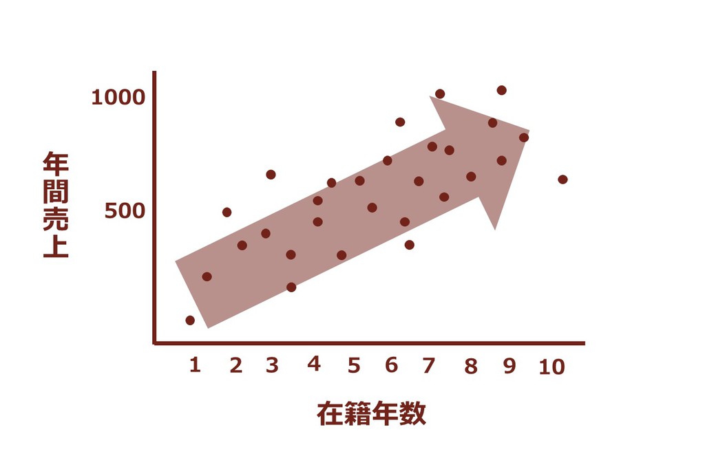 chart：SankeiBiz