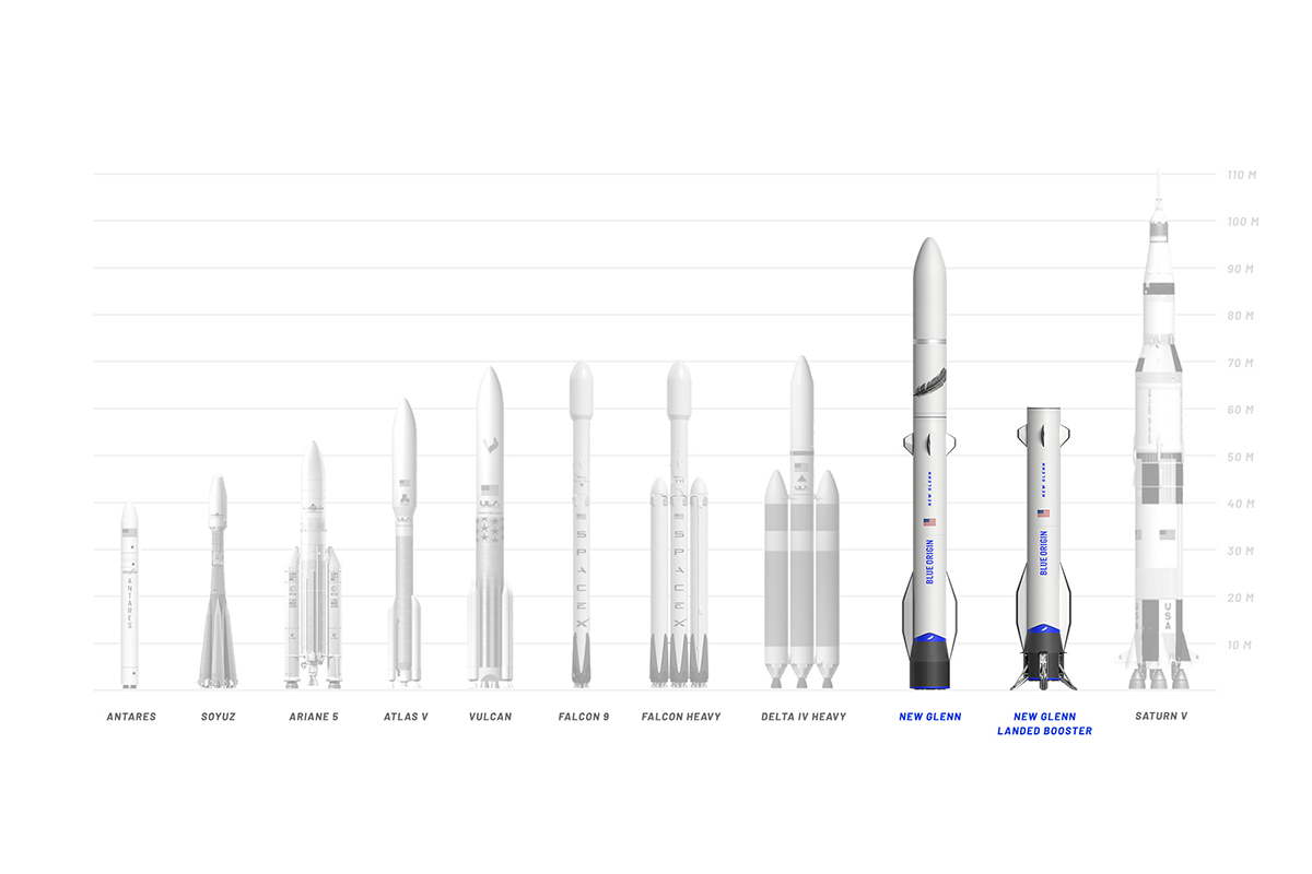 歴代、各社のロケットの全高比較（Blue Origin）