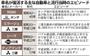 車名が復活する主な自動車と流行当時のエピソード