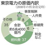 東京電力の原価内訳