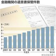 金融機関の遺言書保管件数