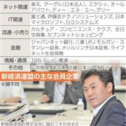 新経済連盟の主な会員企業