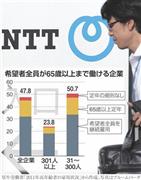 希望者全員が６５歳以上まで働ける企業