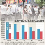 生産年齢人口と高齢人口の推移