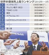 世界半導体売上高ランキング（２０１２年１～３月）