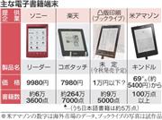 主な電子書籍端末
