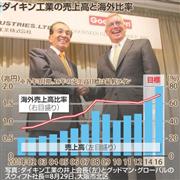 ダイキン工業の売上高と海外比率