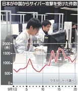 日本が中国からサイバー攻撃を受けた件数