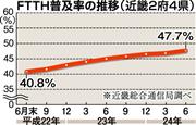 ＦＴＴＨ普及率の推移（近畿２府４県）