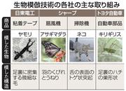 生物模倣技術の各社の主な取り組み