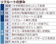 リクルートの歩み