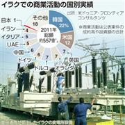イラクでの商業活動の国別実績