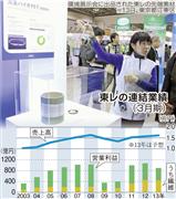 東レの凍結業績