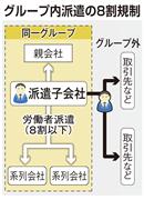 グループ内派遣の８割規制