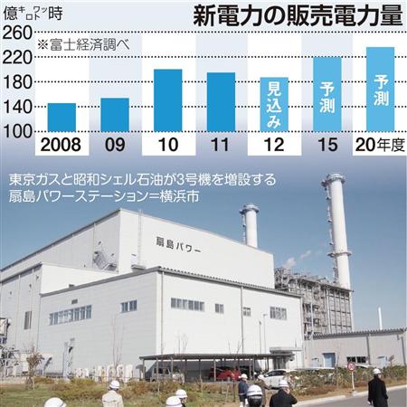 新電力の販売電力量