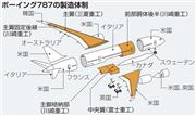 ボーイング７８７の製造体制
