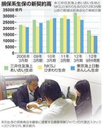 損保系生保の新契約高