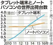 タブレット端末とノートパソコンの世界出荷台数