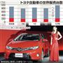 トヨタ自動車の世界販売台数