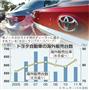 トヨタ自動車の海外販売台数