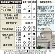新基準骨子案の対策