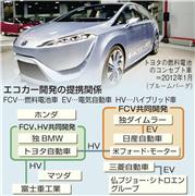 エコカー開発の提携関係