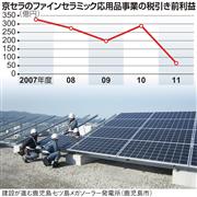 京セラのファインセラミック応用品事業の税引き前利益