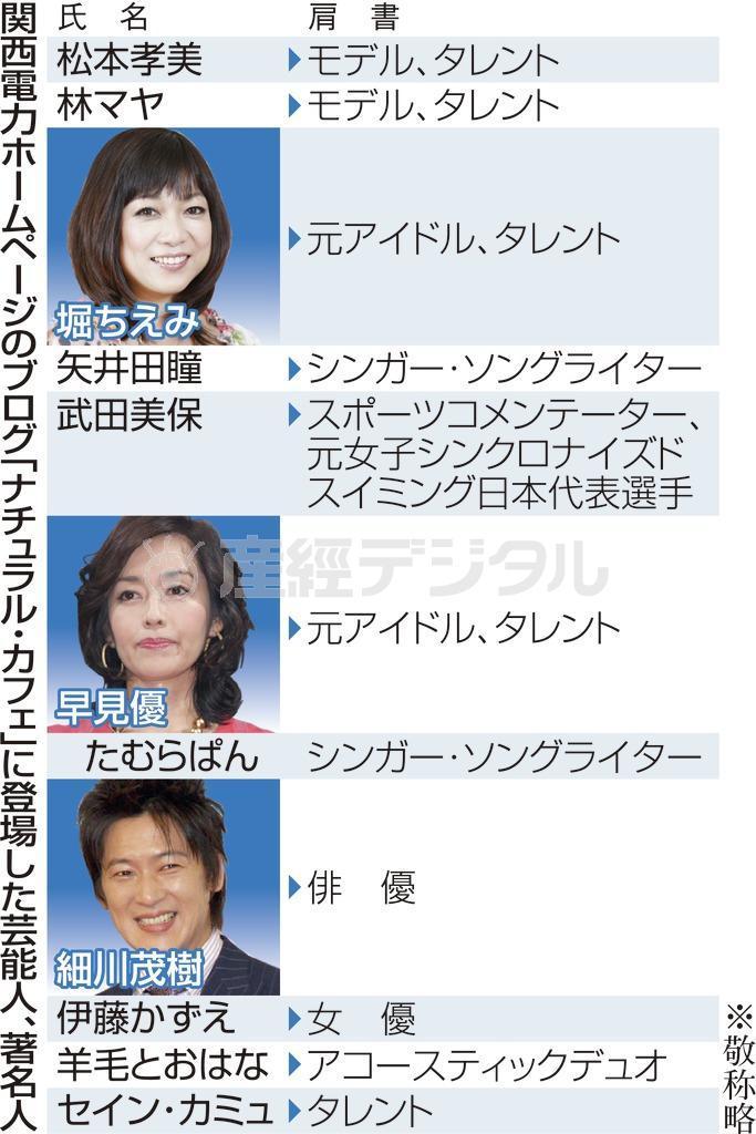 「ナチュラル・カフェ」に登場した芸能人、著名人