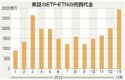 東証のＥＴＦ・ＥＴＮの売買代金