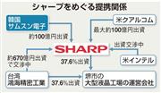 シャープをめぐる提携関係