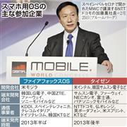 スマホ用ＯＳの主な参加企業