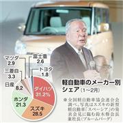 軽自動車のメーカー別シェア（１～２月）