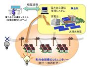 三菱電機の電力自立運転管理システムのイメージ図