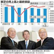 東芝の売上高と最終損益