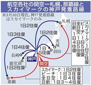 航空各社の関空－札幌、那覇線とスカイマークの神戸発着路線