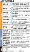４月からこう変わる