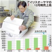 アイリスオーヤマの１２月期売上高